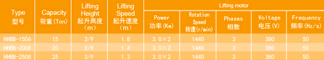掛鉤固定式環(huán)鏈電動葫蘆廠家，專業(yè)定制大噸位環(huán)鏈電動葫蘆