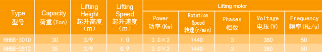 3掛鉤固定式環(huán)鏈電動葫蘆廠家，專業(yè)定制大噸位環(huán)鏈電動葫蘆