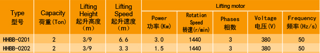 掛鉤固定式環(huán)鏈電動葫蘆廠家，專業(yè)定制大噸位環(huán)鏈電動葫蘆